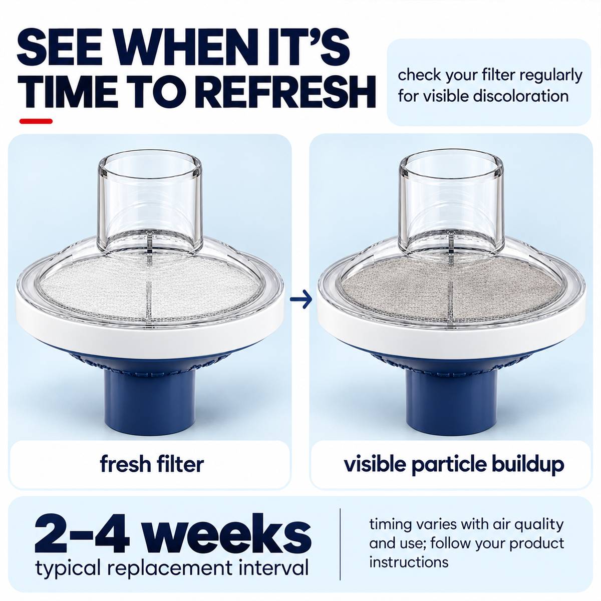 Inline CPAP Bacteria & Particle Filter