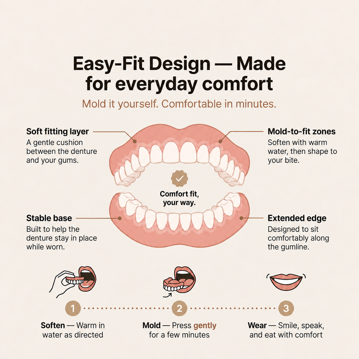 Custom Denture Set