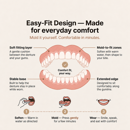 Custom Denture Set